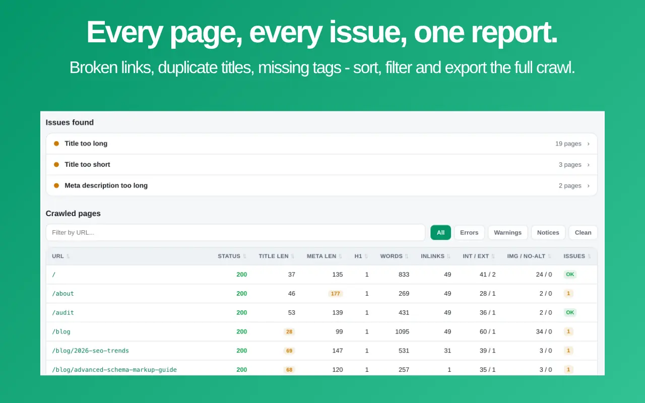 Crawloo full report: issues found and the sortable table of crawled pages